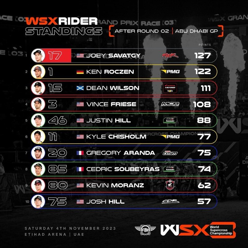 WSX: dalla pazza notte di Abu Dhabi emerge Joey Savatgy