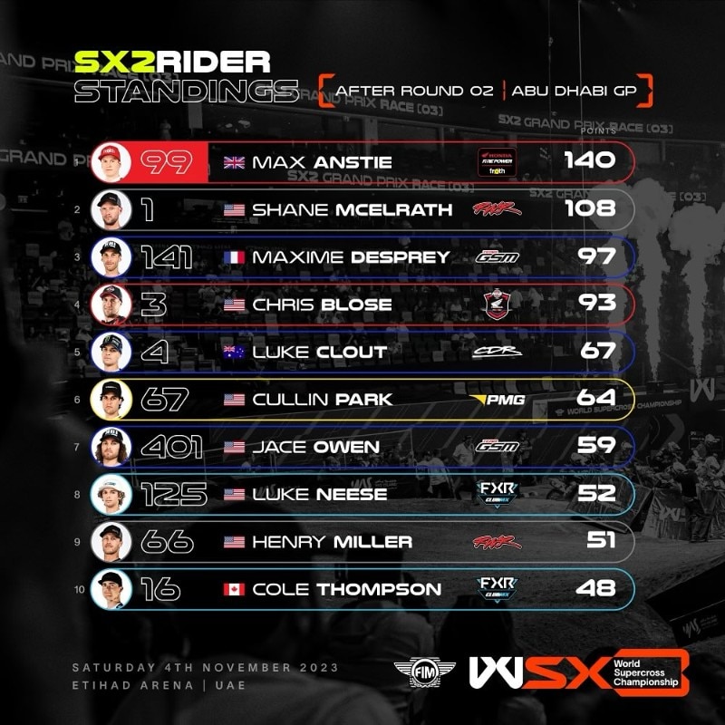 WSX: dalla pazza notte di Abu Dhabi emerge Joey Savatgy