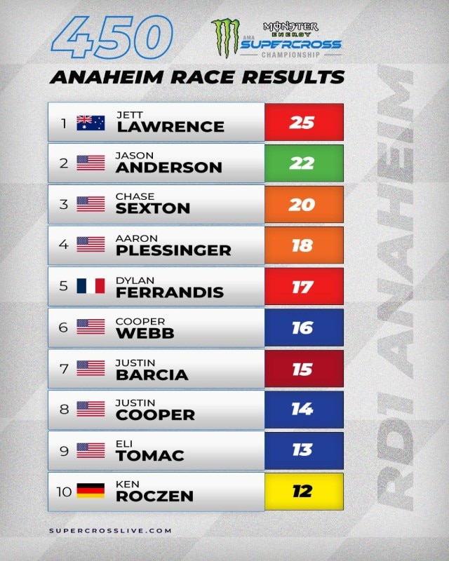 AMA Supercross 2024 Anaheim1 Jett Lawrence entra nella storia