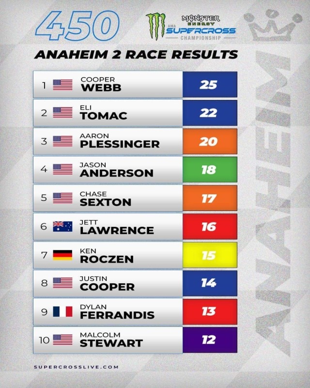 AMA Supercross 2024 - Anaheim2: il primo Triple Crown è di Cooper Web - VIDEO