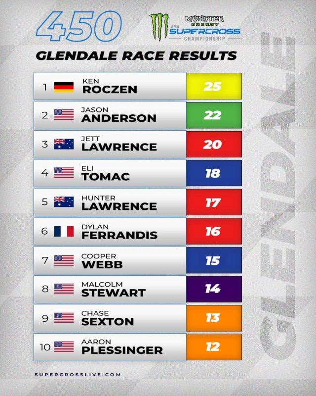 AMA Supercross 2024 - Glendale: infinito Ken Roczen!