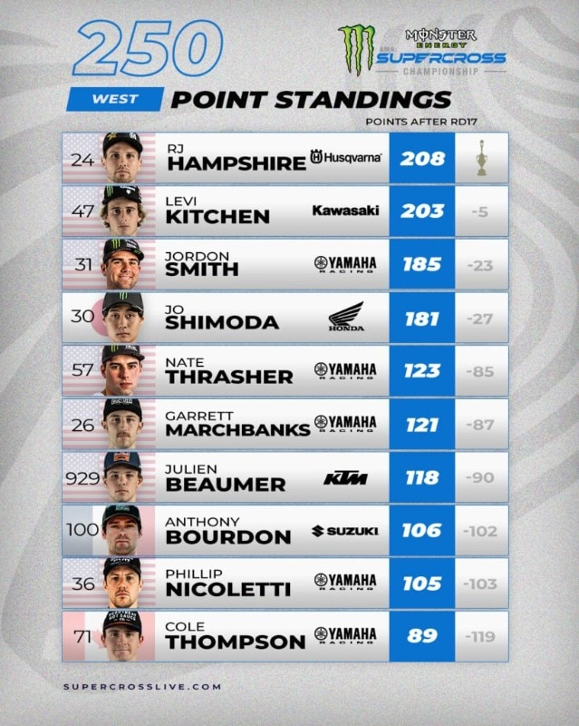 AMA Supercross: Jett Lawrence, Tom Vialle e RJ Hampshire Campioni 2024 - VIDEO