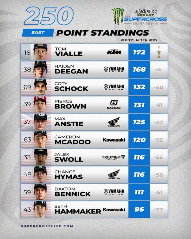 AMA Supercross: Jett Lawrence, Tom Vialle e RJ Hampshire Campioni 2024 - VIDEO