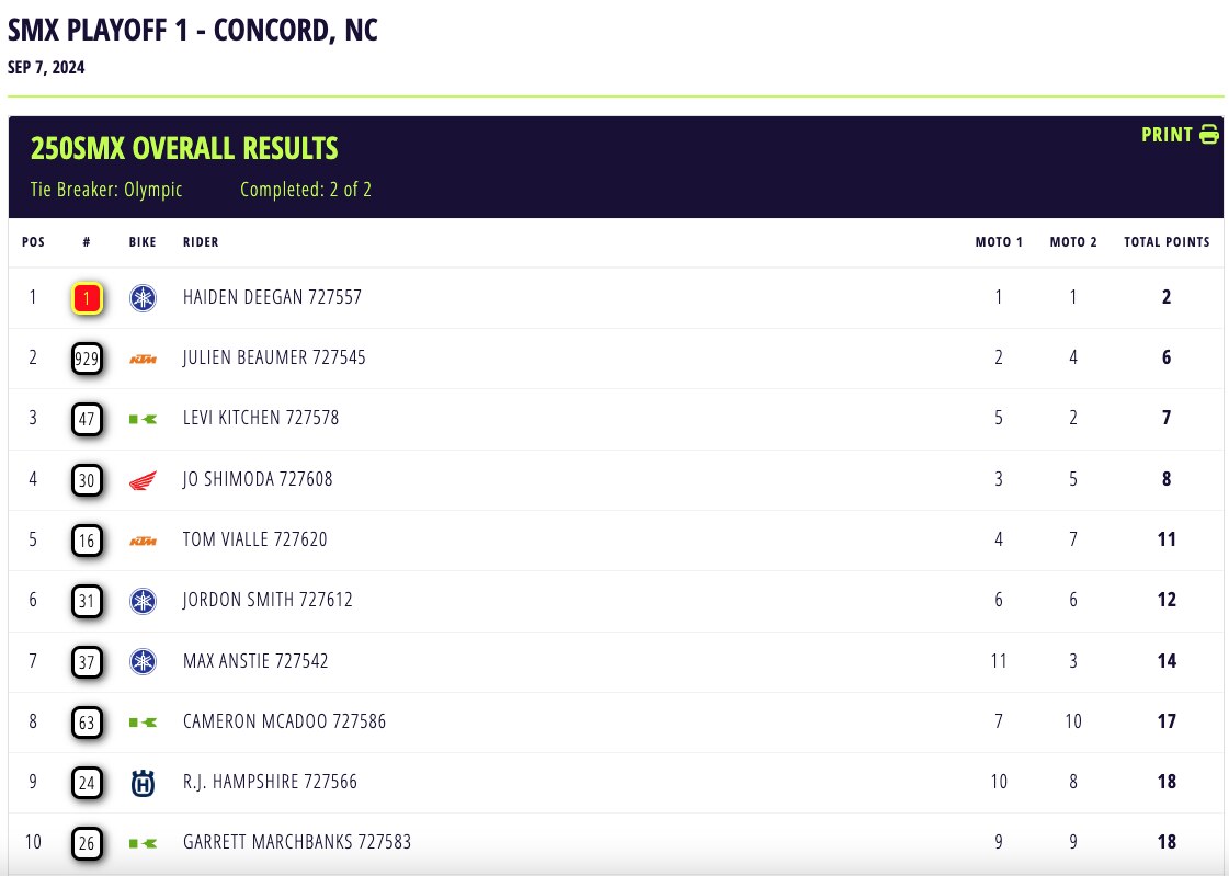 SMX Playoff 1, Concord: si ricomincia da Jett Lawrence e Haiden Deegan - L'analisi di Stefano Dami e VIDEO