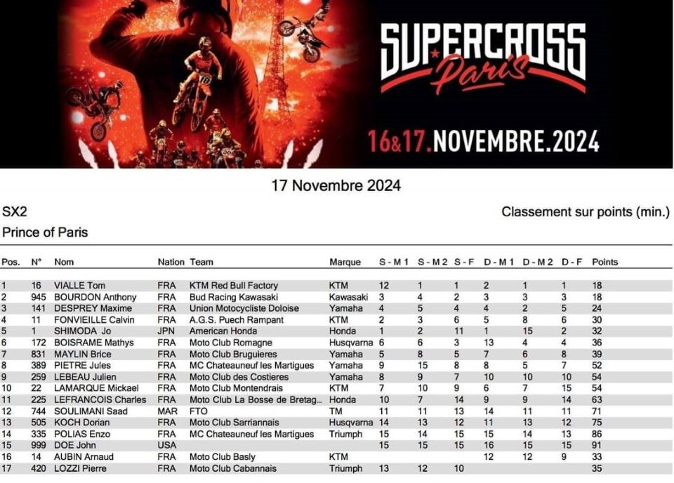 Cooper Webb Re di Parigi 2024