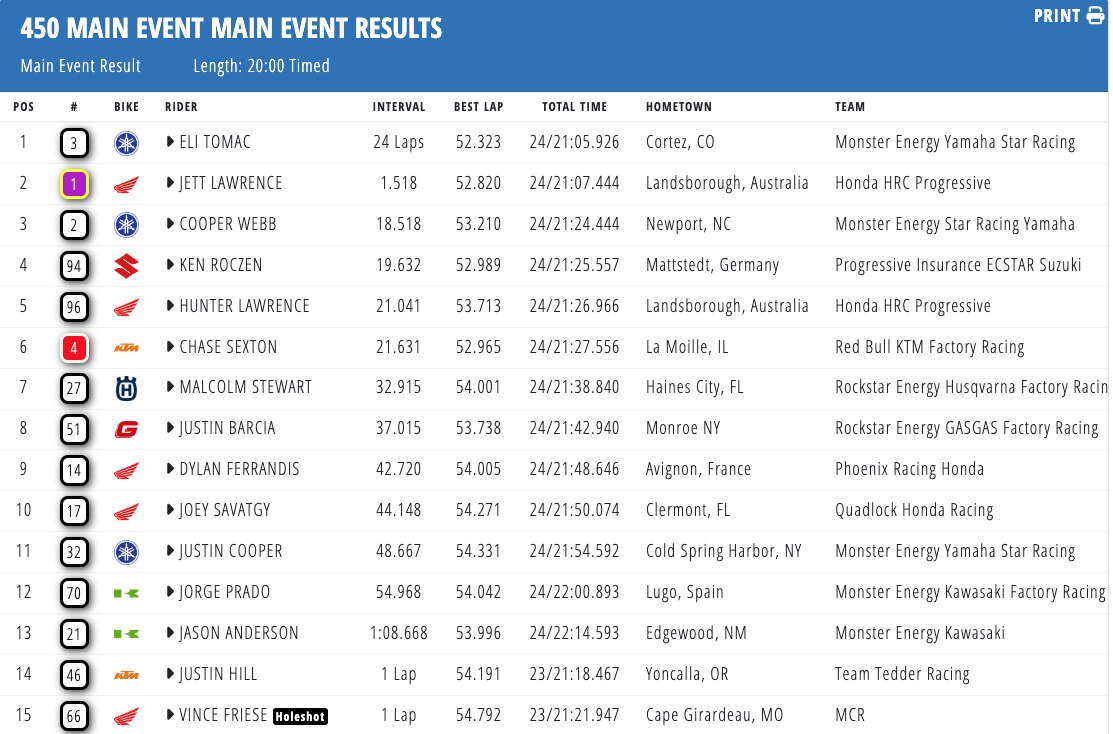 AMA Supercross 20245 - San Diego: vittorie di Eli Tomac e Julien Beaumer [VIDEO]