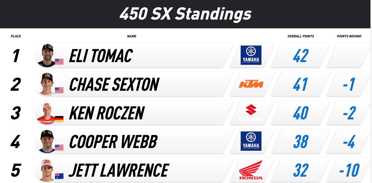 AMA Supercross 20245 - San Diego: vittorie di Eli Tomac e Julien Beaumer [VIDEO]