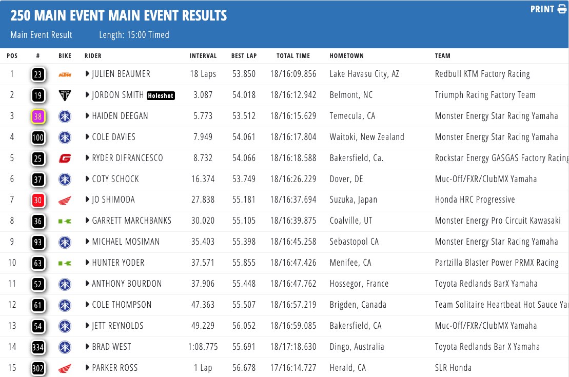 AMA Supercross 20245 - San Diego: vittorie di Eli Tomac e Julien Beaumer [VIDEO]