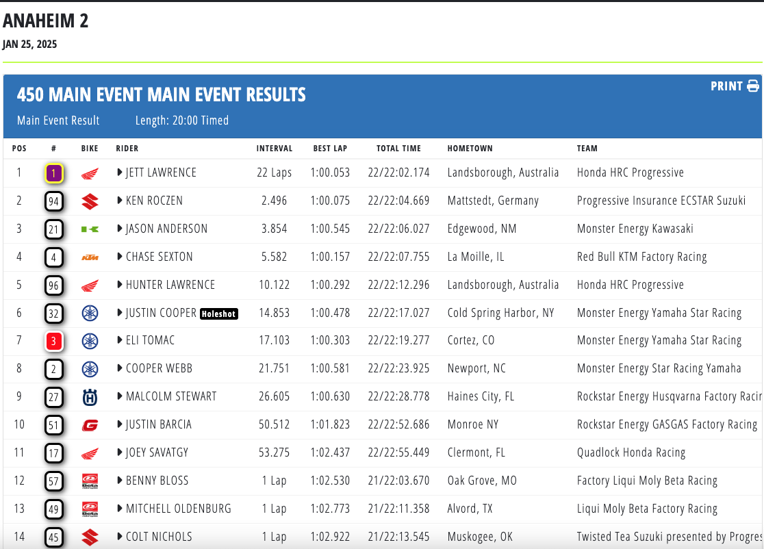 AMA Supercross 2025 - Anaheim 2: tornano alla vittoria J. Lawrence e Deegan [VIDEO]