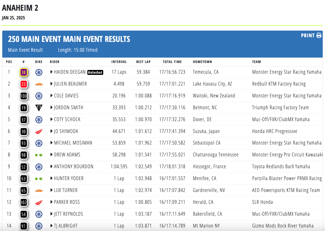 AMA Supercross 2025 - Anaheim 2: tornano alla vittoria J. Lawrence e Deegan [VIDEO]