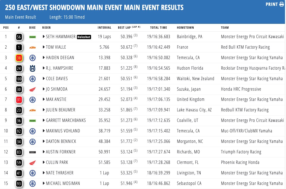 AMA Supercross 2025 - Indianapolis premia Cooper Webb e Seth Hammaker [VIDEO]