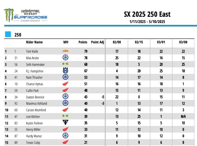 AMA Supercross 2025 - Indianapolis premia Cooper Webb e Seth Hammaker [VIDEO]