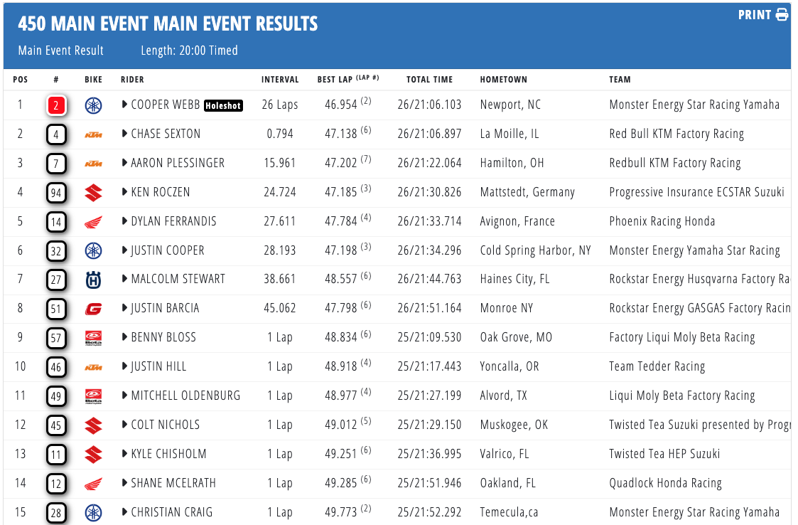 AMA Supercross 2025 - A Seattle doppietta Yamaha con Cooper Webb e Cole Davies [VIDEO]