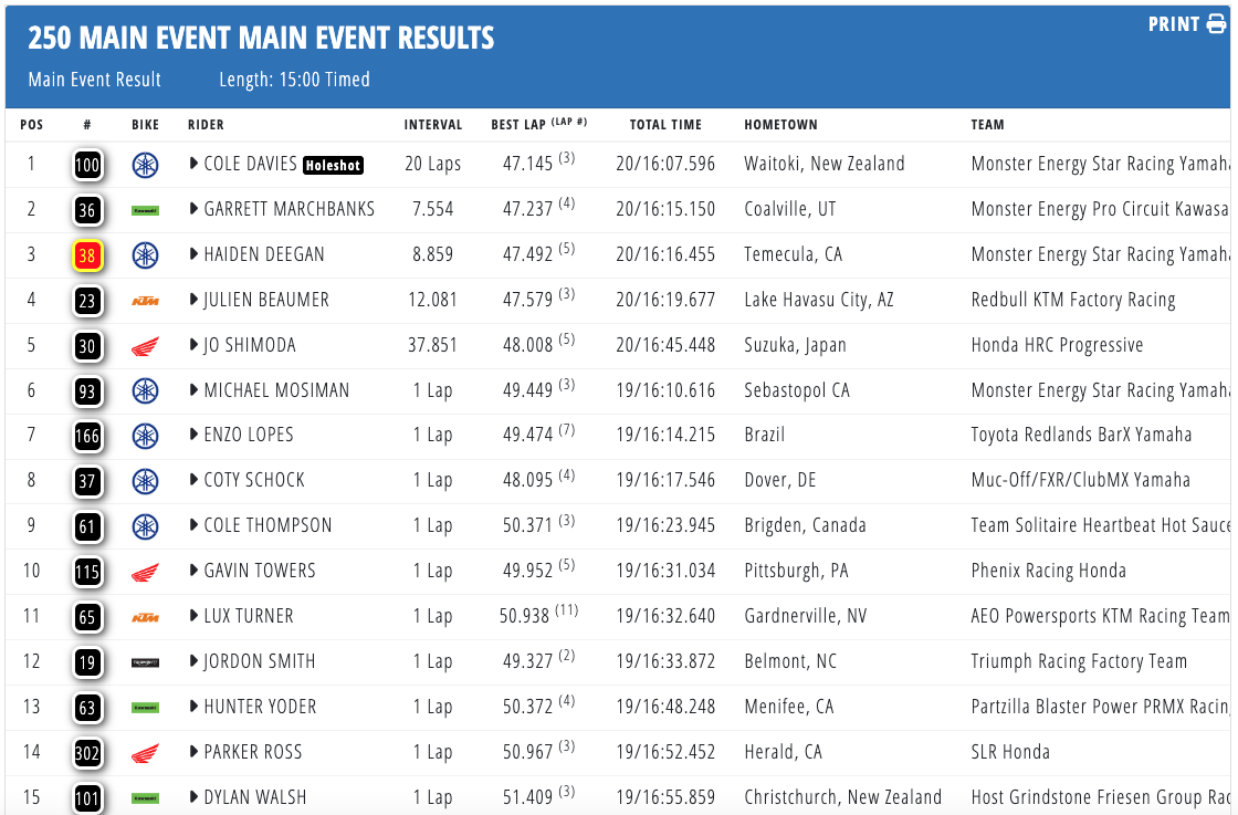 AMA Supercross 2025 - A Seattle doppietta Yamaha con Cooper Webb e Cole Davies [VIDEO]