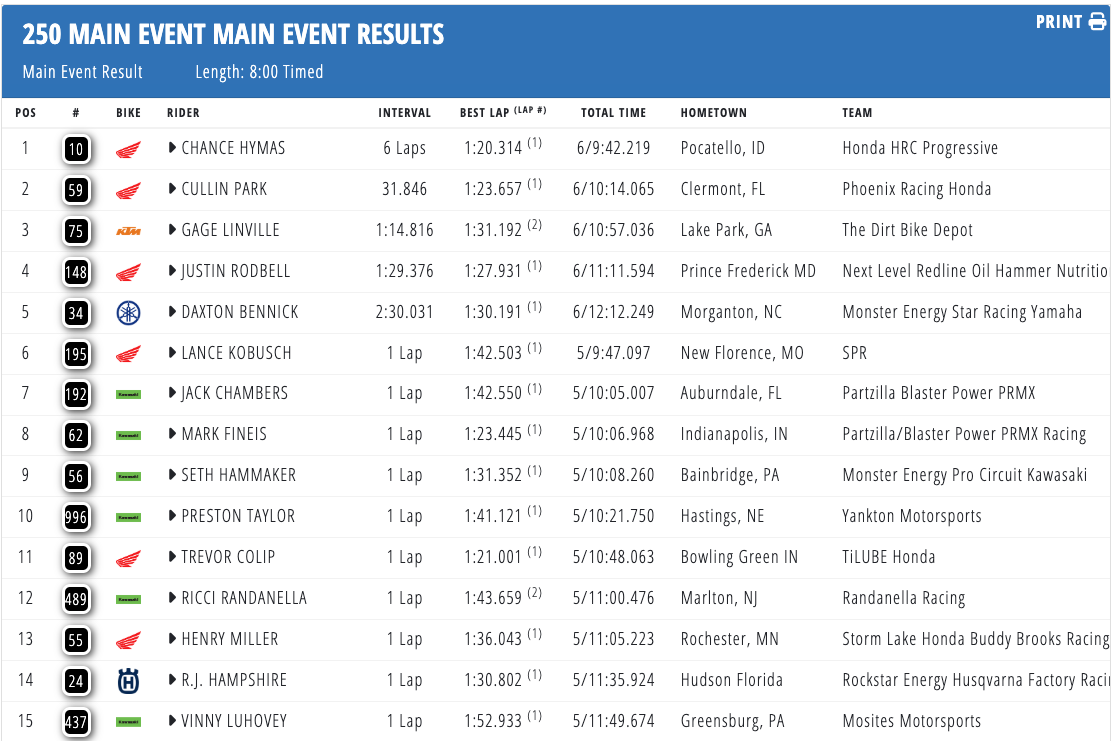 AMA Supercross 2025 - Dal fango di Foxborough emergono Plessinger e Hymas [VIDEO]