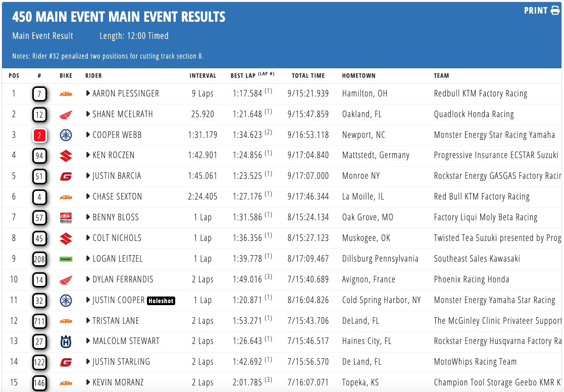 AMA Supercross 2025 - Dal fango di Foxborough emergono Plessinger e Hymas [VIDEO]