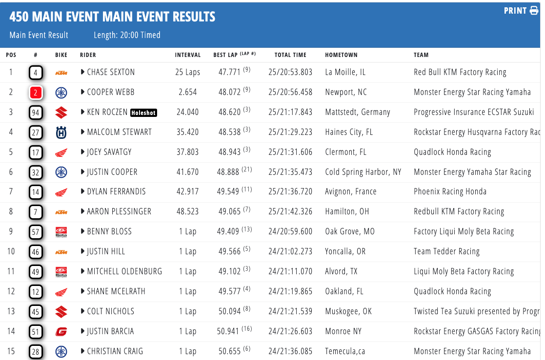 AMA Supercross 2025 - A Philadelphia vittoria di Chase Sexton e Cole Davies [VIDEO]