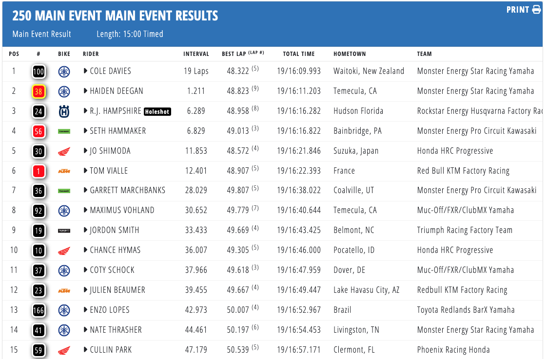 AMA Supercross 2025 - A Philadelphia vittoria di Chase Sexton e Cole Davies [VIDEO]