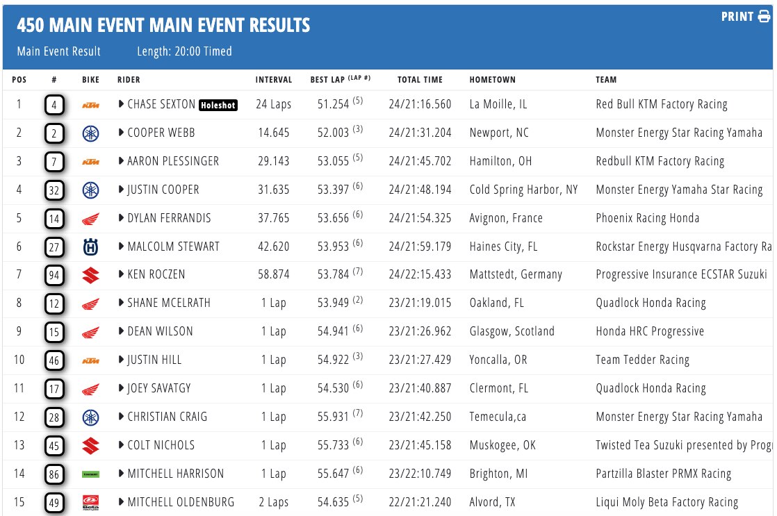 AMA Supercross 2025 - Chase Sexton si ripete a East Rutherford. 250 a Seth Hammaker [VIDEO]