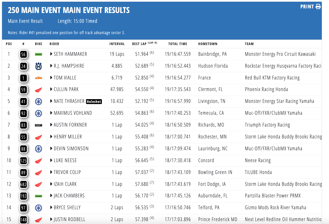 AMA Supercross 2025 - Chase Sexton si ripete a East Rutherford. 250 a Seth Hammaker [VIDEO]