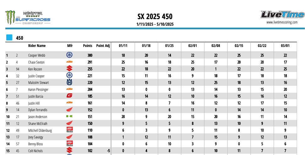 AMA Supercross 2025 - Chase Sexton si ripete a East Rutherford. 250 a Seth Hammaker [VIDEO]