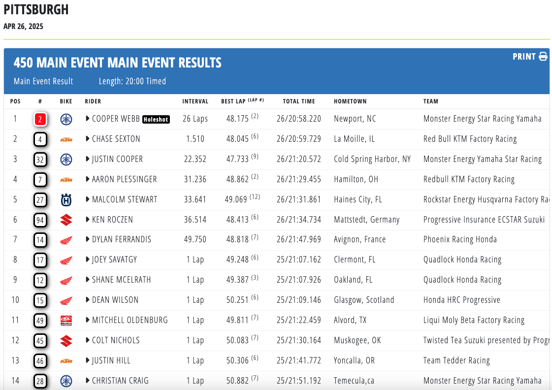 AMA Supercross 2025 - A Pittsburgh tornano alla vittoria Webb e Vialle [VIDEO]