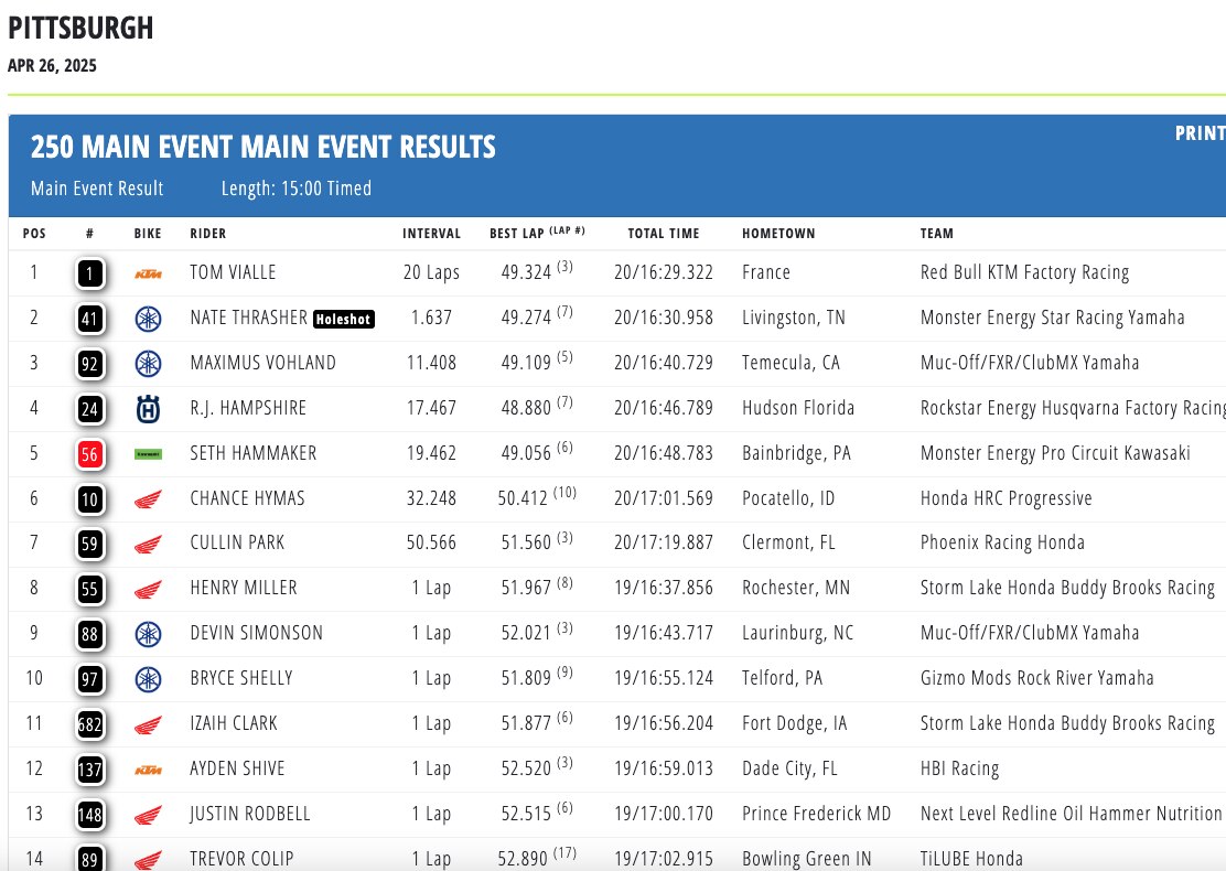 AMA Supercross 2025 - A Pittsburgh tornano alla vittoria Webb e Vialle [VIDEO]