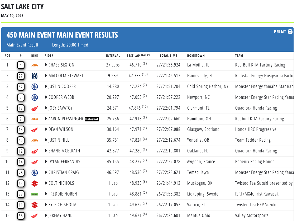 AMA Supercross 2025 - Il Campione è Cooper Webb. A Tom Vialle la 250 East [VIDEO]