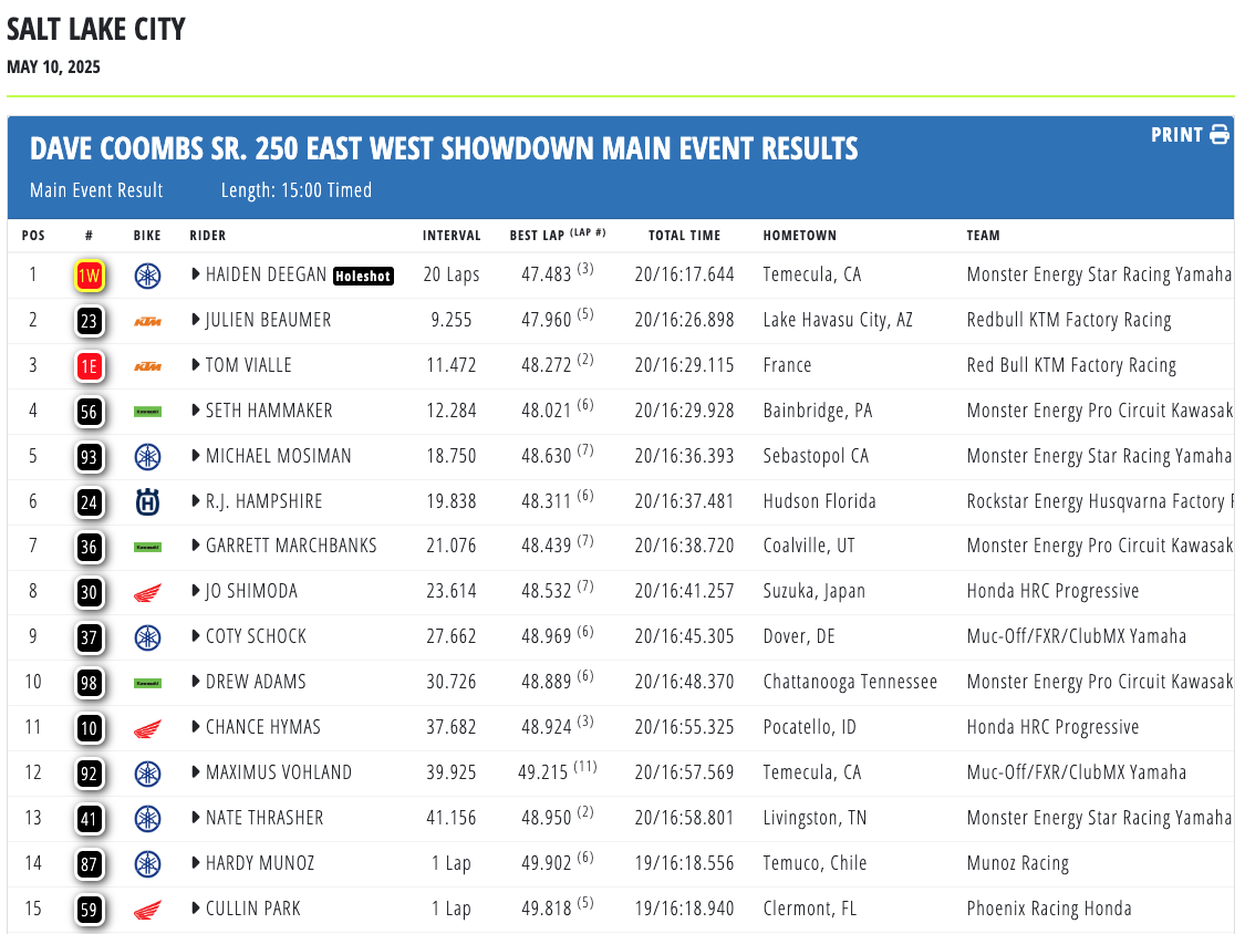 AMA Supercross 2025 - Il Campione è Cooper Webb. A Tom Vialle la 250 East [VIDEO]