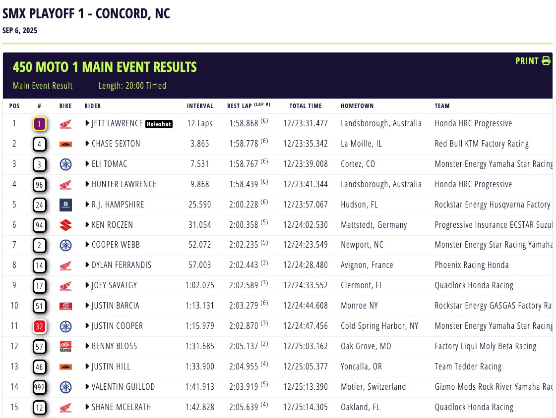 AMA Supermotocross 2025 Playoff 1 - A Concord si ricomincia da J. Lawrwnce e Degan [VIDEO]