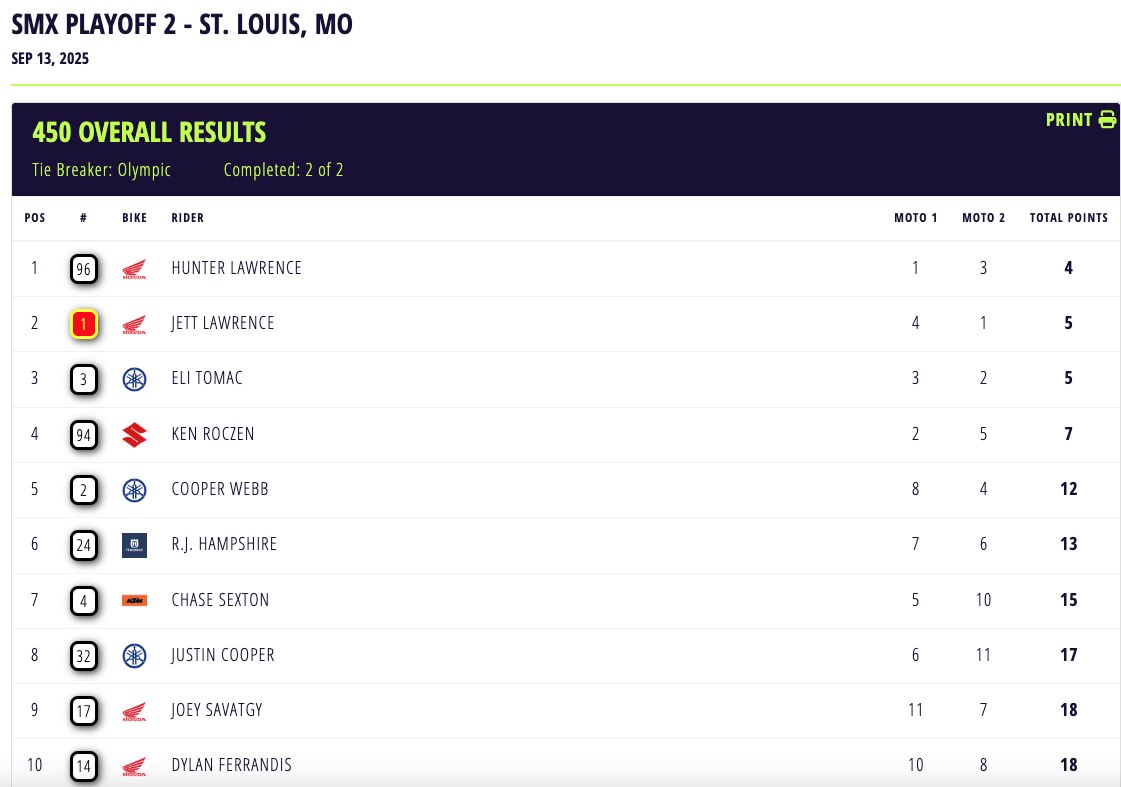 AMA Supermotocross 2025 Playoff 2- A St. Louis vincono H. Lawrwnce e Shimoda [VIDEO]