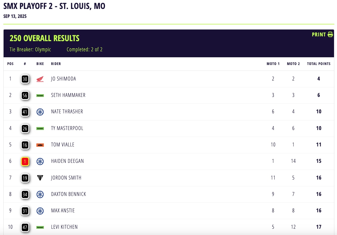 AMA Supermotocross 2025 Playoff 2- A St. Louis vincono H. Lawrwnce e Shimoda [VIDEO]