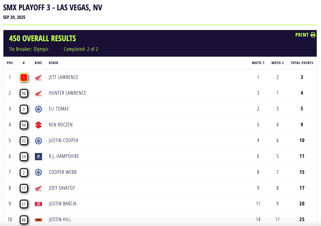 AMA Supermotocross 2025: i campioni sono Jett Lawrence e Jo Shimoda [VIDEO]