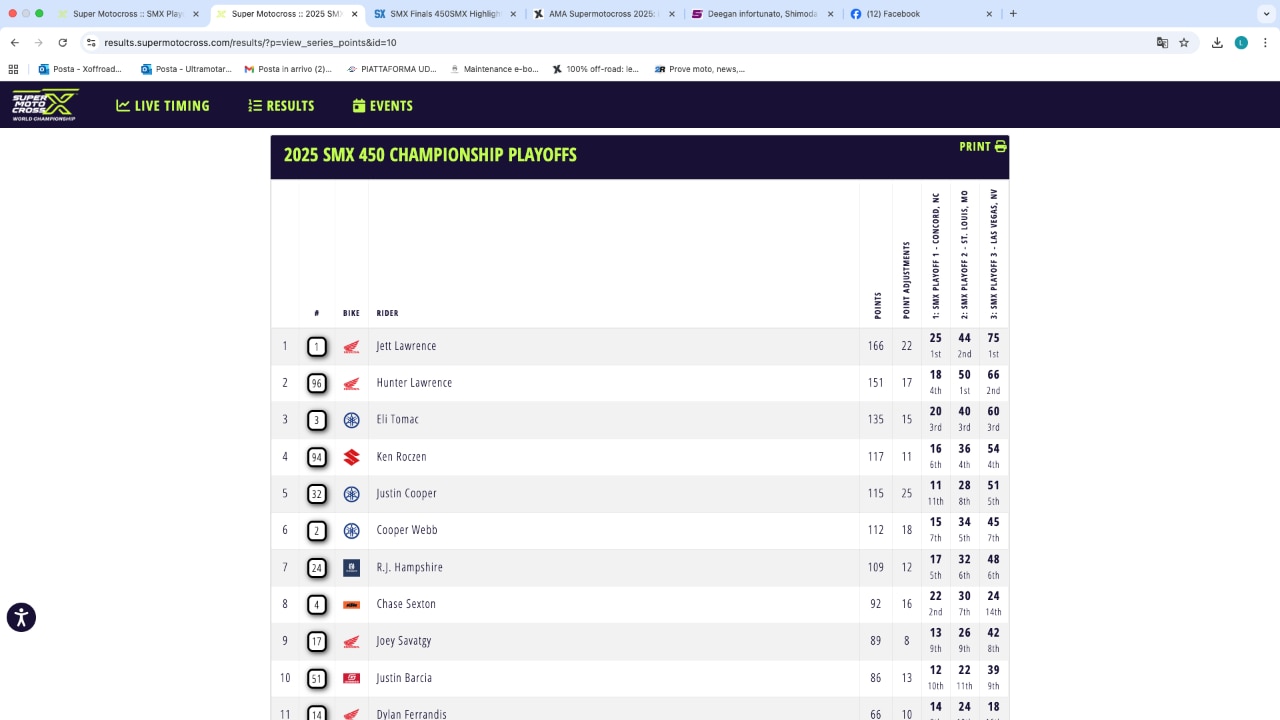 AMA Supermotocross 2025: i campioni sono Jett Lawrence e Jo Shimoda [VIDEO]