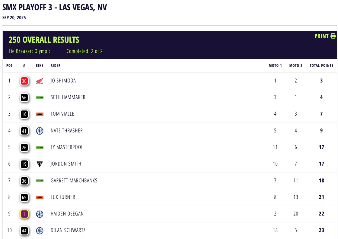 AMA Supermotocross 2025: i campioni sono Jett Lawrence e Jo Shimoda [VIDEO]