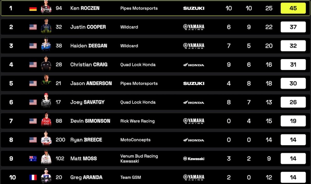 WSX 2025: Ken Roczen e Max Anstie vincono il GP di Buenos Aires