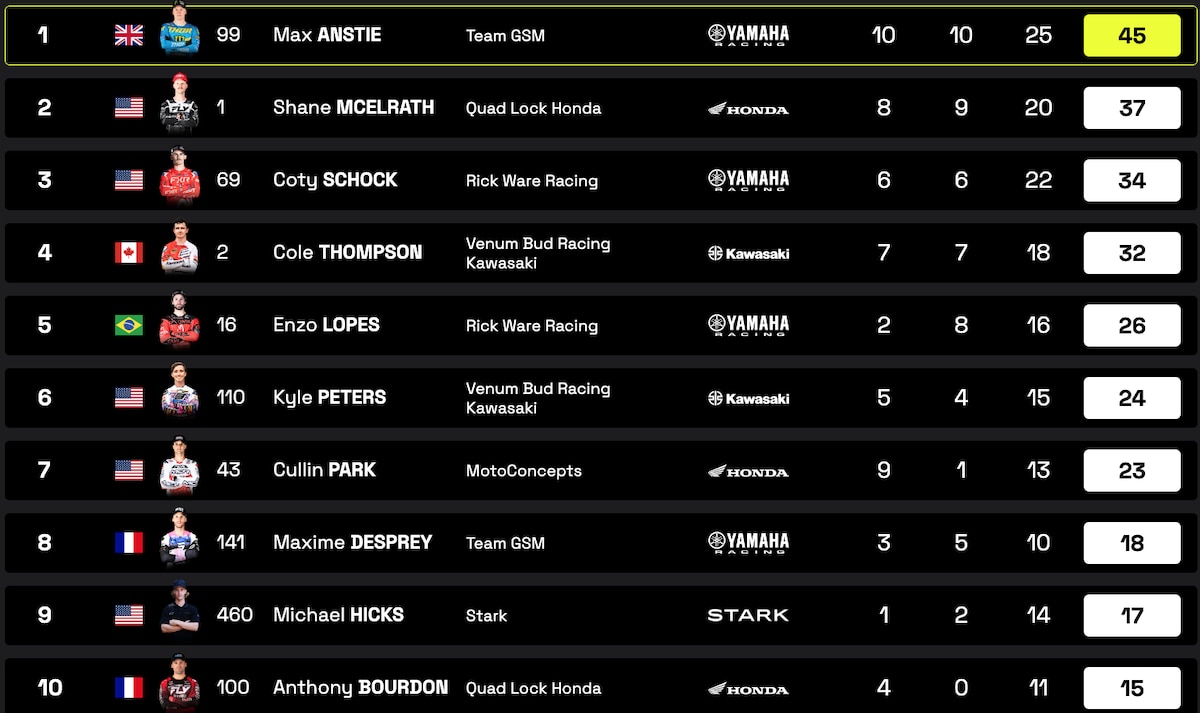 WSX 2025: Ken Roczen e Max Anstie vincono il GP di Buenos Aires