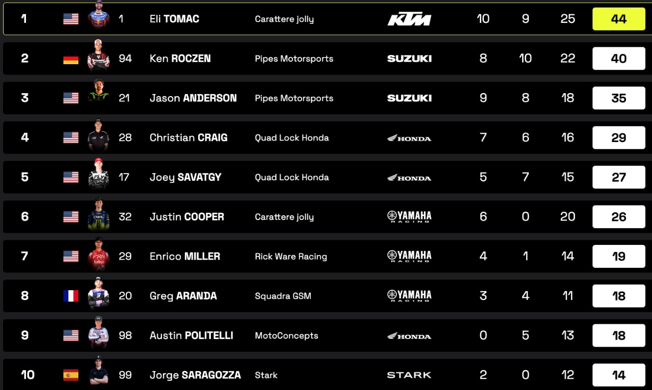 WSX 2025: Tomac trionfa al debutto con la KTM nel GP del Canada