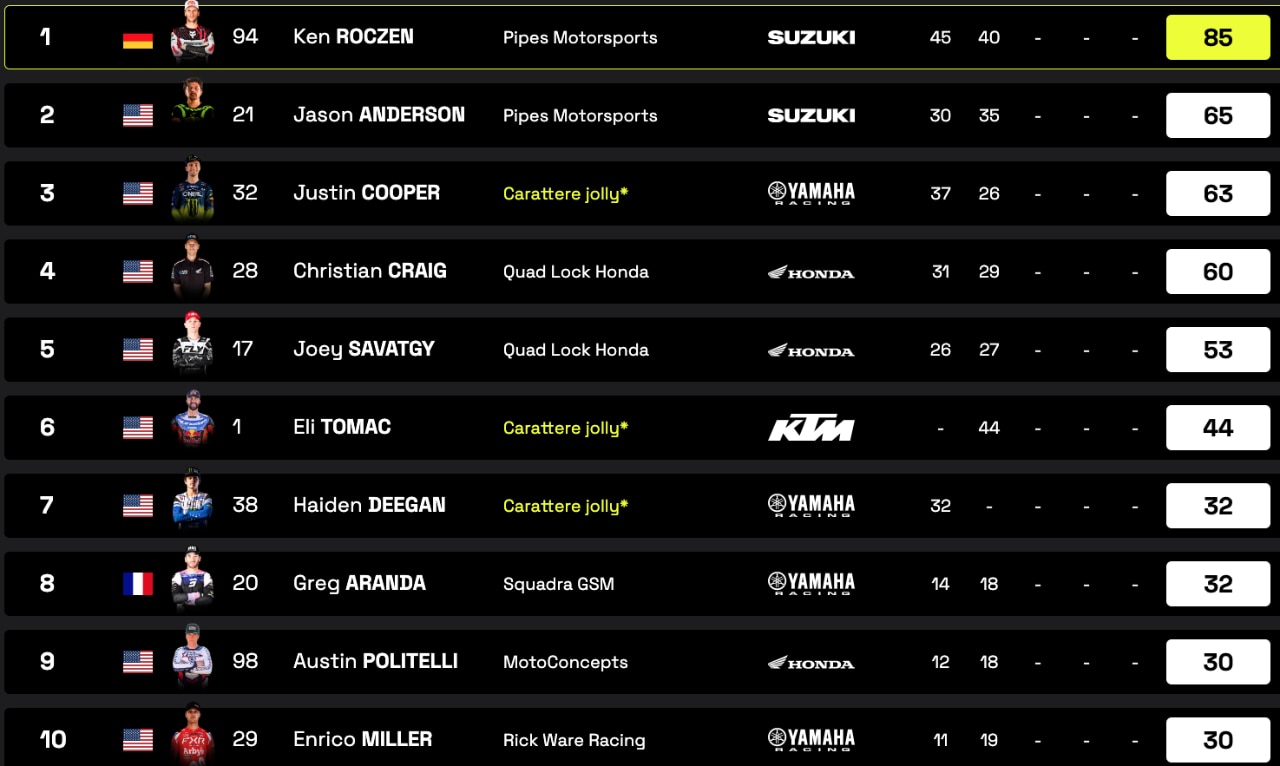 WSX 2025: Tomac trionfa al debutto con la KTM nel GP del Canada