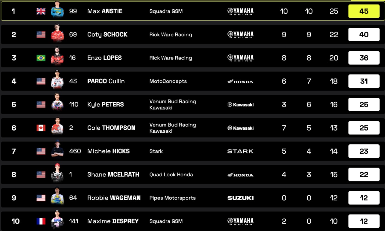 WSX 2025: Tomac trionfa al debutto con la KTM nel GP del Canada