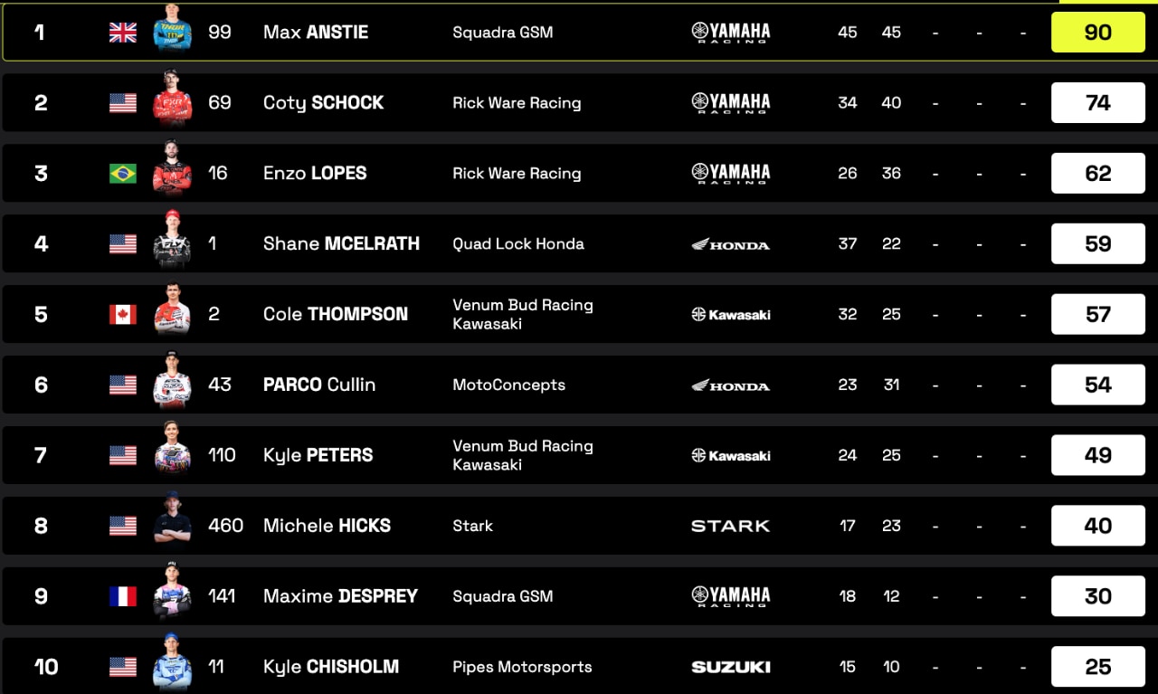 WSX 2025: Tomac trionfa al debutto con la KTM nel GP del Canada