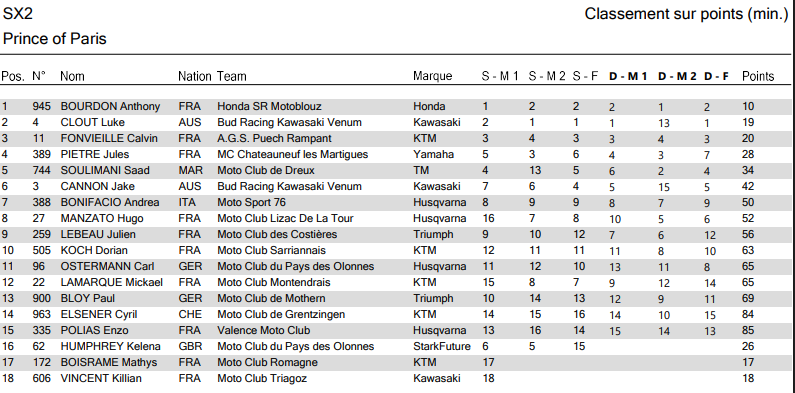 Malcolm Stewart è il Re di Parigi  2025