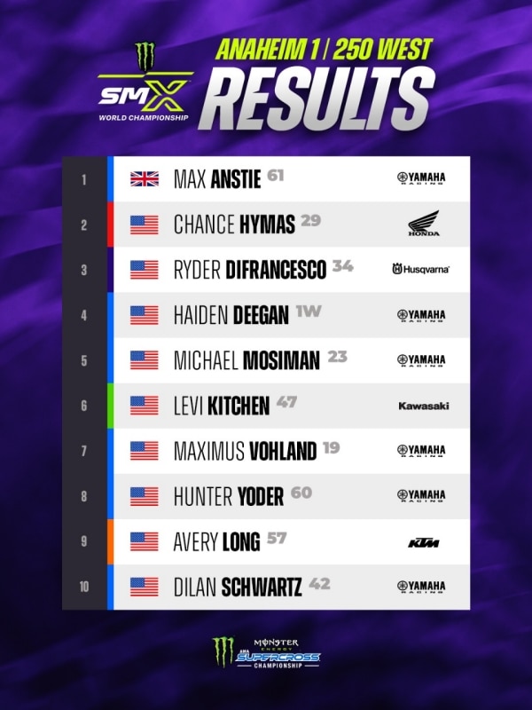 AMA Supercross 2026: Tomac e Anstie vincono Anaheim 1 - VIDEO