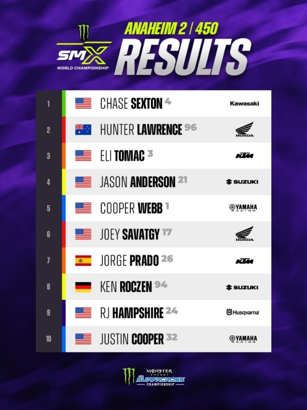 AMA Supercross 2026: il ritorno di Sexton e la conferma di Deegan ad Anaheim2 - VIDEO