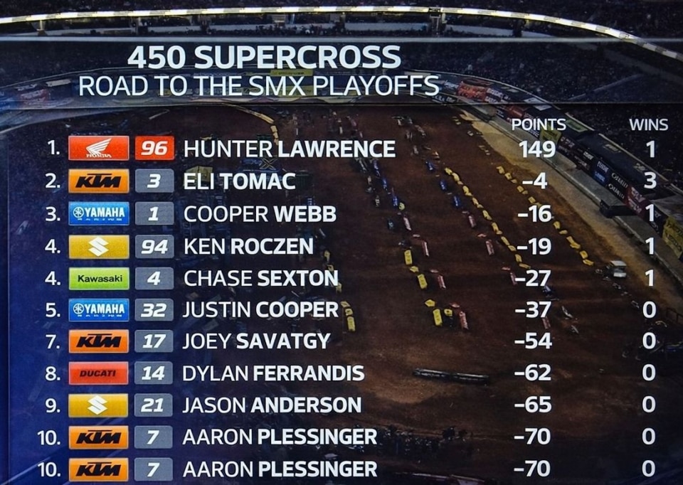 AMA Supercross 2026: prima vittoria per Hunter Lawrence ad Arlington. A Pierce Brown la 250 East - VIDEO