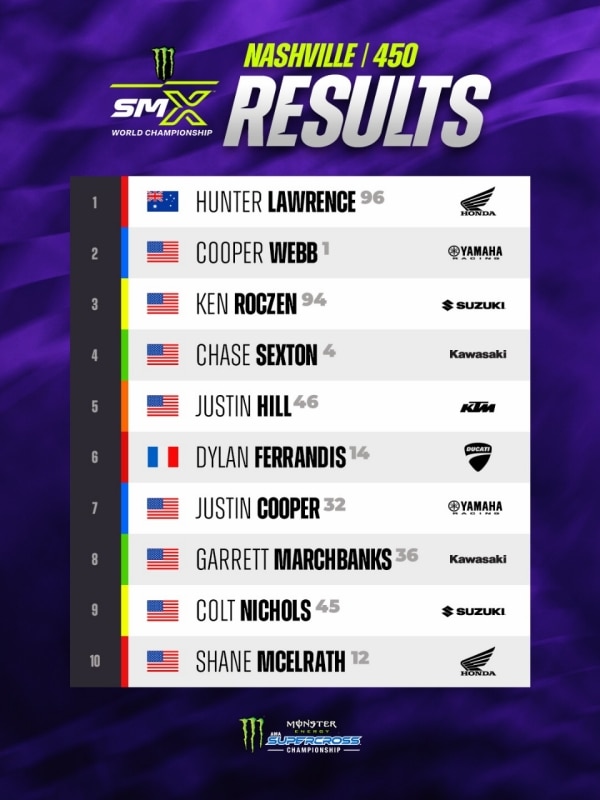 AMA Supercross 2026: a Nashville vincono Hunter Lawrence e Cole Davies - VIDEO