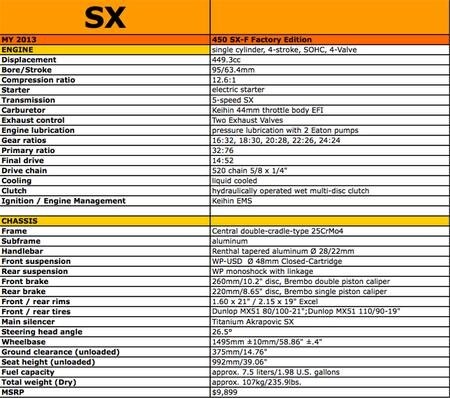 Novità 2013. KTM 450 SX-F Factory Edition