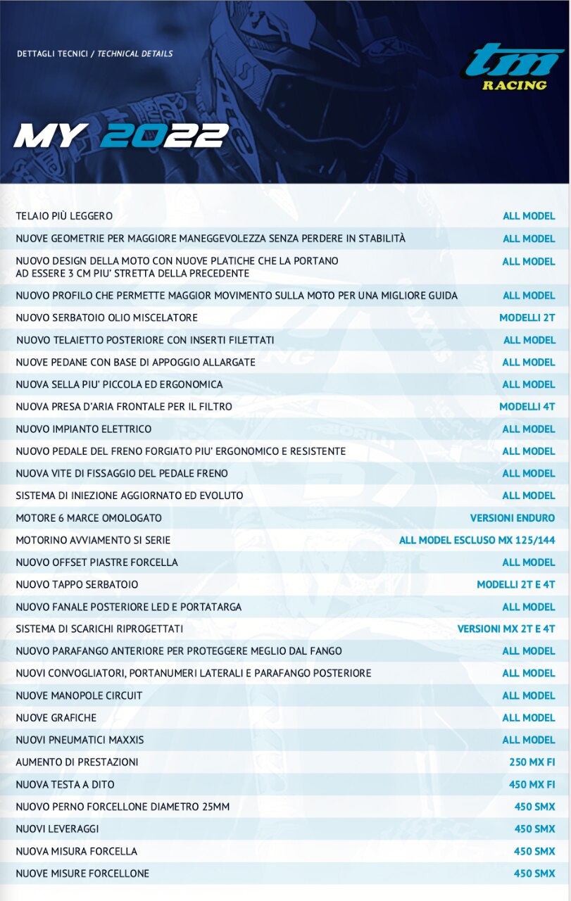 Nuove TM 2022, si cambia musica!