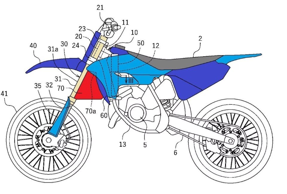 L’aerodinamica arriva nel motocross