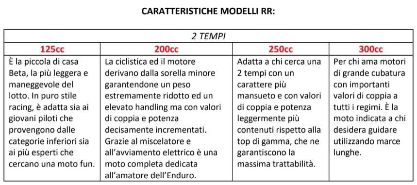 Nuove Beta RR XPRO My26